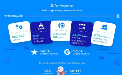 Ferryscanner: Oι δημοφιλέστεροι ακτοπλοϊκοί προορισμοί της χώρας