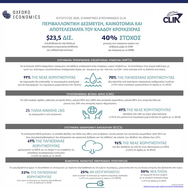 CLIA ETP Infographic and Grid Gr 1