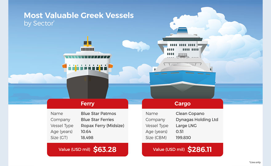 most valuable greek ships